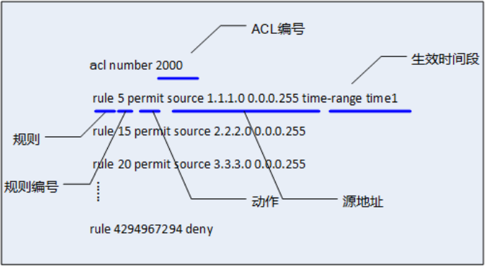 ACL结构